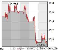 Barrick Gold enttäuscht die Aktionäre. Der Montag verspricht Hochspannung!