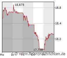 UBS-Analysten: Die Märkte sind zu optimistisch - Kommt die Korrektur?