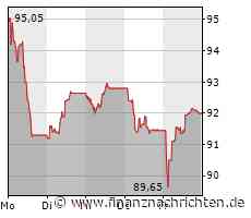 Adhoc: Rieter Holding AG: Rieter verkauft Grundstück in Winterthur Ad hoc-Mitteilung gemäss Art. 53 KR