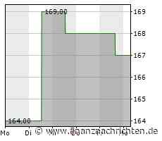 Emcor Group zahlt Dividende an die Investoren