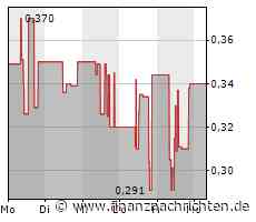 Innovation ist alles - Evotec, BioNxt Solutions, Morphosys