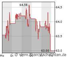 CVS Health gibt Dividende bekannt