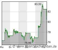 Märkte am Morgen: Alibaba, Bayer, Thyssenkrupp, Nucera, Redcare Pharmacy