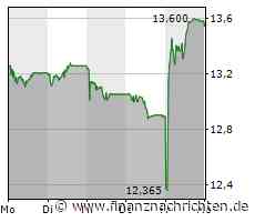 Börse am Morgen: u.a. mit Clariant, Sulzer , DAX, Konjunkturdaten