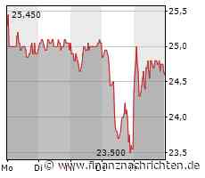 Aktien: Mutares, Softline, HV-Kalender und Börse München - das 4investors-Wochenende