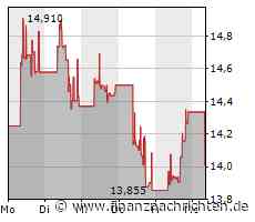 Meituan-Aktie: Kurs fällt ab (14,01 €)