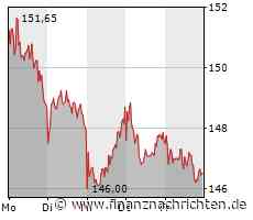 Merck-Aktie: Treffer +42% - starker Gewinn auf der Short-Seite!