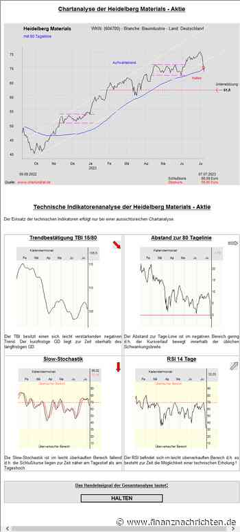 Heidelberg Materials - Kurzfristig drohen weitere Abgaben!