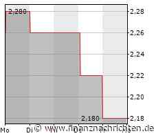 Kursverluste für die Aktie von New World Development (2,14 €)