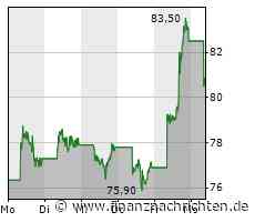 Märkte am Morgen: DAX tritt auf der Stelle; Alibaba, Bayer, Thyssenkrupp, Nucera, Redcare ...