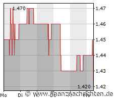 Britische BT Group sucht neuen Chef - Jansen tritt ab