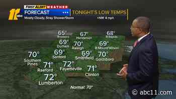 Mostly Cloudy, Little Cooler Today