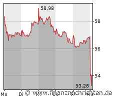 Scout24-Aktie: -5% zum Wochenstart - und jetzt?