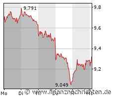 Deutsche Bank: Mega-Mandat in wichtigem Segment