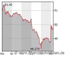 DAX - Stabilisierung oder Abverkauf; Bayer - Abspaltung der Crop Science-Sparte?