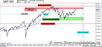 Seitwärtstrendfortsetzung im S&P 500 - mit diesem Index-Inliner-Optionsschein profitieren Sie davon!