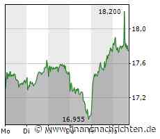 Evonik: Nächster Chemiekonzern kappt die Jahresziele
