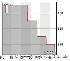 Owens Corning: Dämmstoff-Hype?