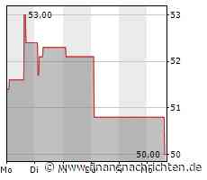 Kursverluste für die Corteva-Aktie (50,1404 €)