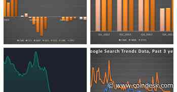 CoinDesk Market Index Q2 Review: Quiet Appreciation, Regulatory Uncertainty
