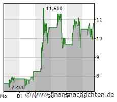 Biotech Report: 4SC gesucht, Biontech behauptet, MorphoSys korrigieren