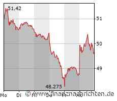DAX stabilisiert sich - Rheinmetall, Bayer und Commerzbank steigen