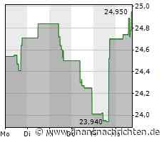 DXC Technology-Aktie legt um 1,03 Prozent zu (25,0330 €)