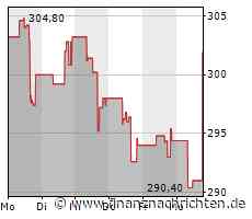 Ansys-Aktie gewinnt 3,56 Prozent (301,7620 €)