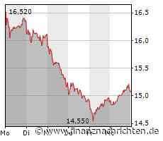 S&P stuft Siemens Energy ab - Ausblick stabil