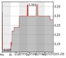 EQS-News: Francotyp-Postalia Holding AG: Erwerb eigener Aktien - 36. Zwischenmeldung