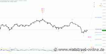 Elliott Wellen Analyse: DAX zeigt keine Dynamik