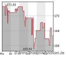 Aktie von Ecolab: Kurs mit wenig Bewegung (166,9516 €)