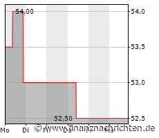 Leichte Zugewinne bei der LKQ-Aktie (52,3435 €)