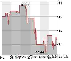 Aktienmarkt: Emerson Electric-Aktie tritt auf der Stelle (81,1524 €)