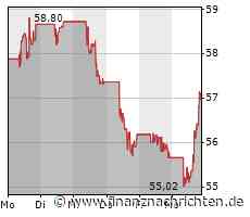 Deutliches Plus erfreut Inhaber der Micron Technology-Aktie (57,0280 €)