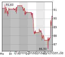 Starbucks-Aktie heute stark gefragt: Kurs legt deutlich zu (90,4171 €)
