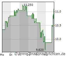 Patriot Battery Metals reagiert auf Kurzbericht