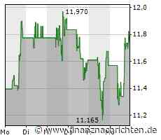 Warner Bros Discovery-Aktie gewinnt 3,39 Prozent (11,7869 €)