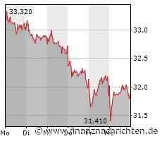 Daimler Truck erhöht Prognose für 2023