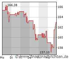 Texas Instruments-Aktie mit großen Kursgewinnen (163,2250 €)