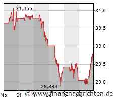 Intel-Aktie leicht im Plus (29,8290 €)