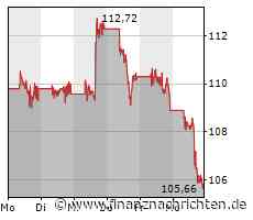 Apple, Amazon, Nvidia, Alphabet, Saudi Aramco, Microsoft - Was macht diese Unternehmen so besonders?