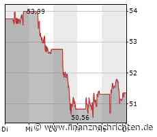 TotalEnergies-Aktie: Milliardengeschäft erfolgreich abgeschlossen!
