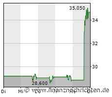 Icahn Enterprises-Aktie: Bedeutende Neuerungen bei dem Unternehmen!