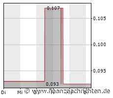 Nach dem Kurssturz - Siemens Energy, Grid Metals, TeamViewer Aktie