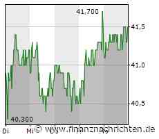 Rendite dank E-Rezept und Co.: Redcare Pharmacy, BB Biotech, Cardiol Therapeutics