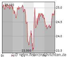Mutares: Achtung, hoher Dividendenabschlag