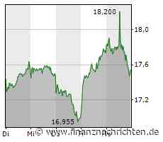 Börse am Morgen: u.a. mit Evonik, Ölpreis, China, Online-Handel