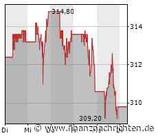 PRESSESPIEGEL/Unternehmen: ING/COMDIRECT, EY, COINBASE, BERKSHIRE HATHAWAY ENERGY