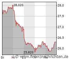 Aktien Frankfurt Ausblick: Dax knüpft an freundlichen Wochenauftakt an